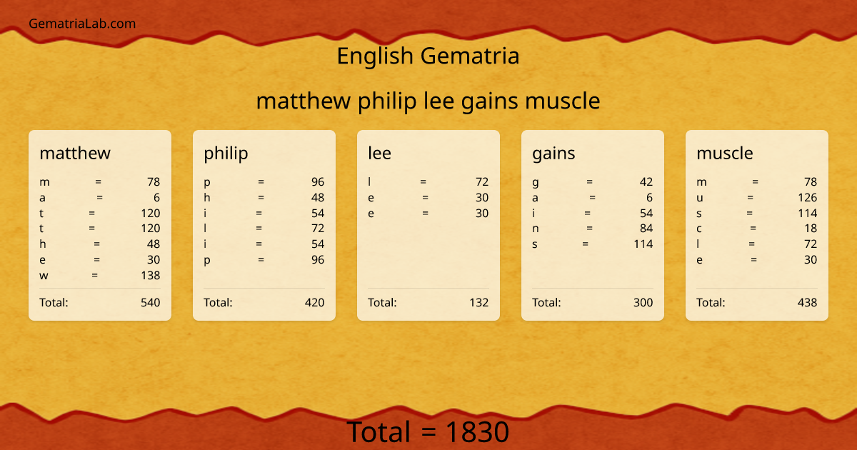 matthew philip lee gains muscle in english Gematria